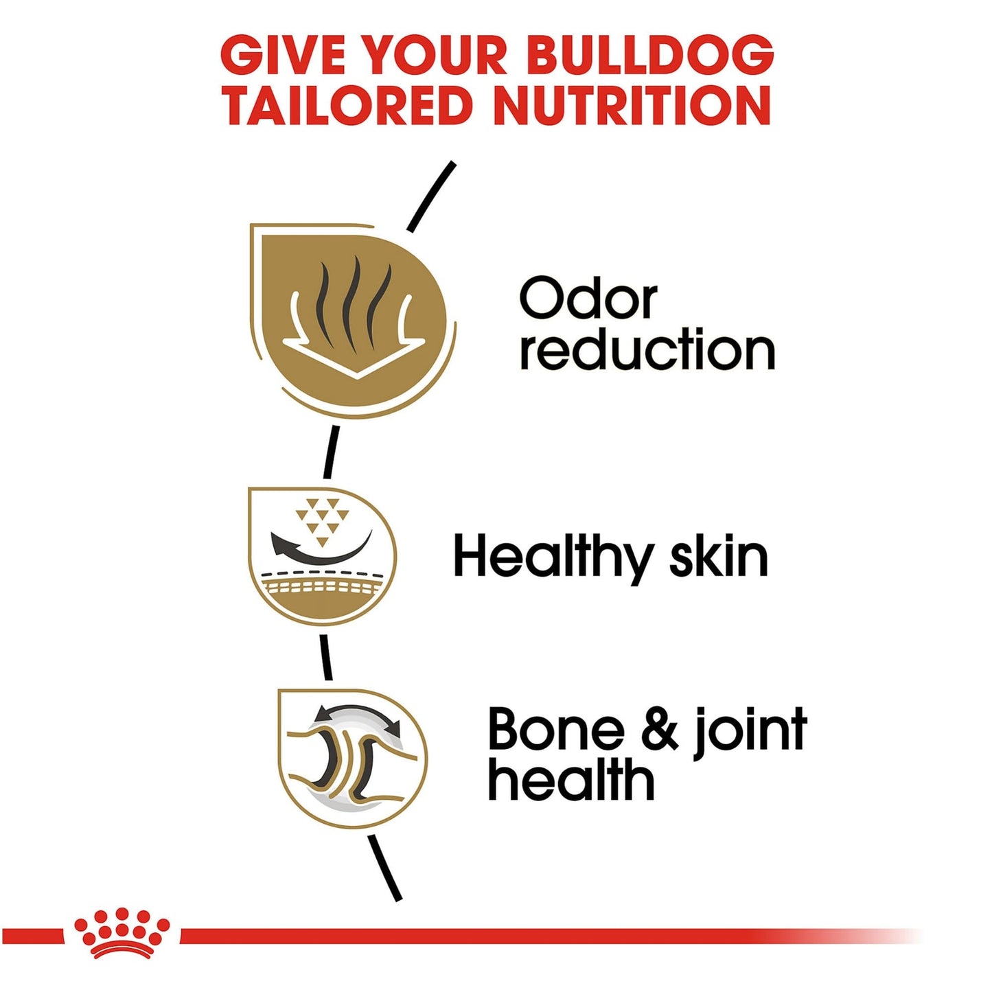 Royal Canin Bulldog Adult Dry Dog Food 30 Pound Pack Breed Specific Nutrition