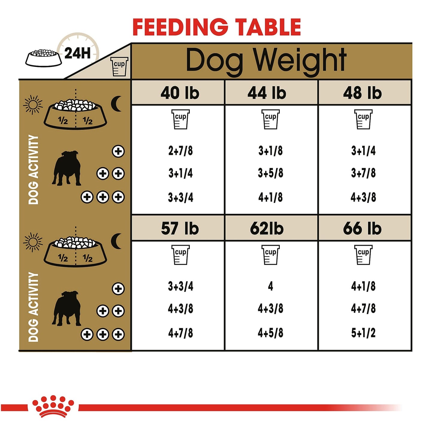 Royal Canin Bulldog Adult Dry Dog Food 30 Pound Pack Breed Specific Nutrition