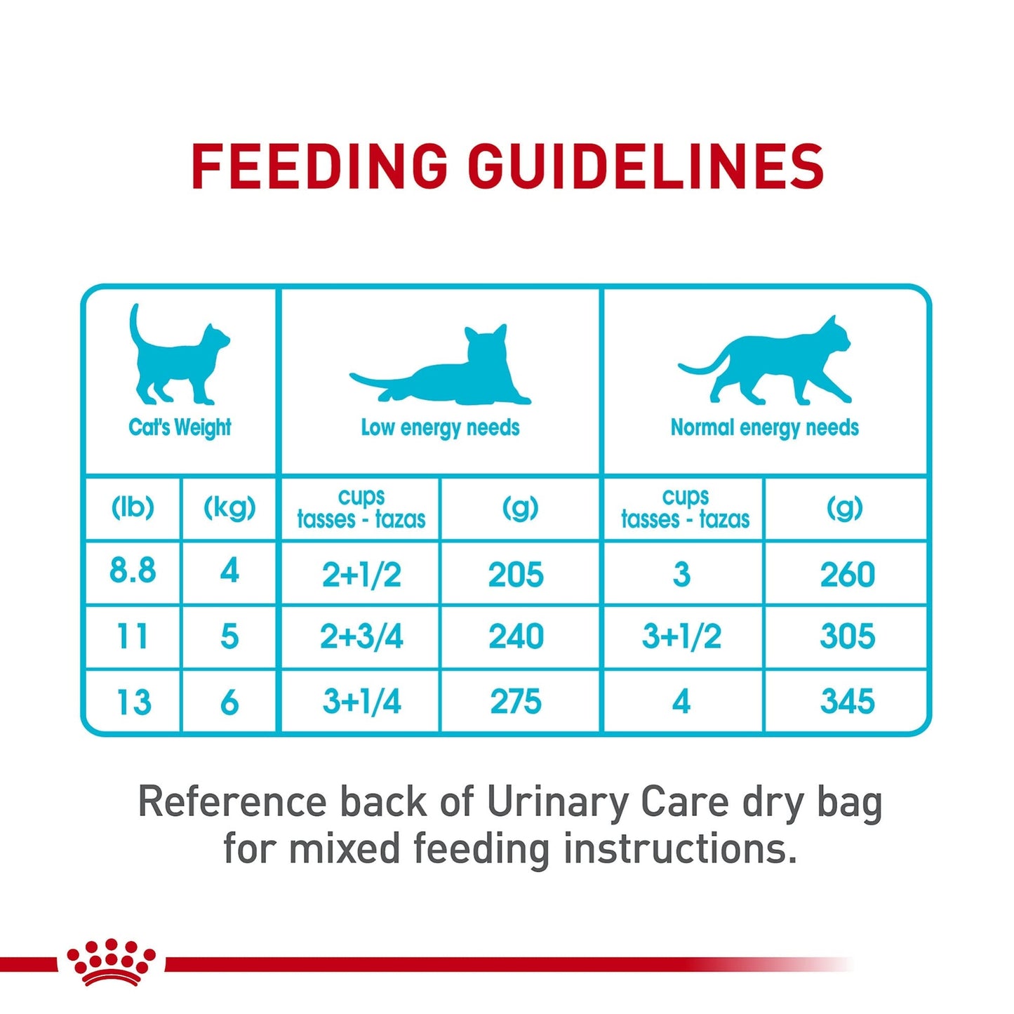 Royal Canin Feline Urinary Care Adult Wet Cat Food 3 Ounce Pack of 6