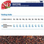 Farmina N&D, Quinoa Digestion Lamb Quinoa Fennel and Mint Recipe Dry Cat Food, 3