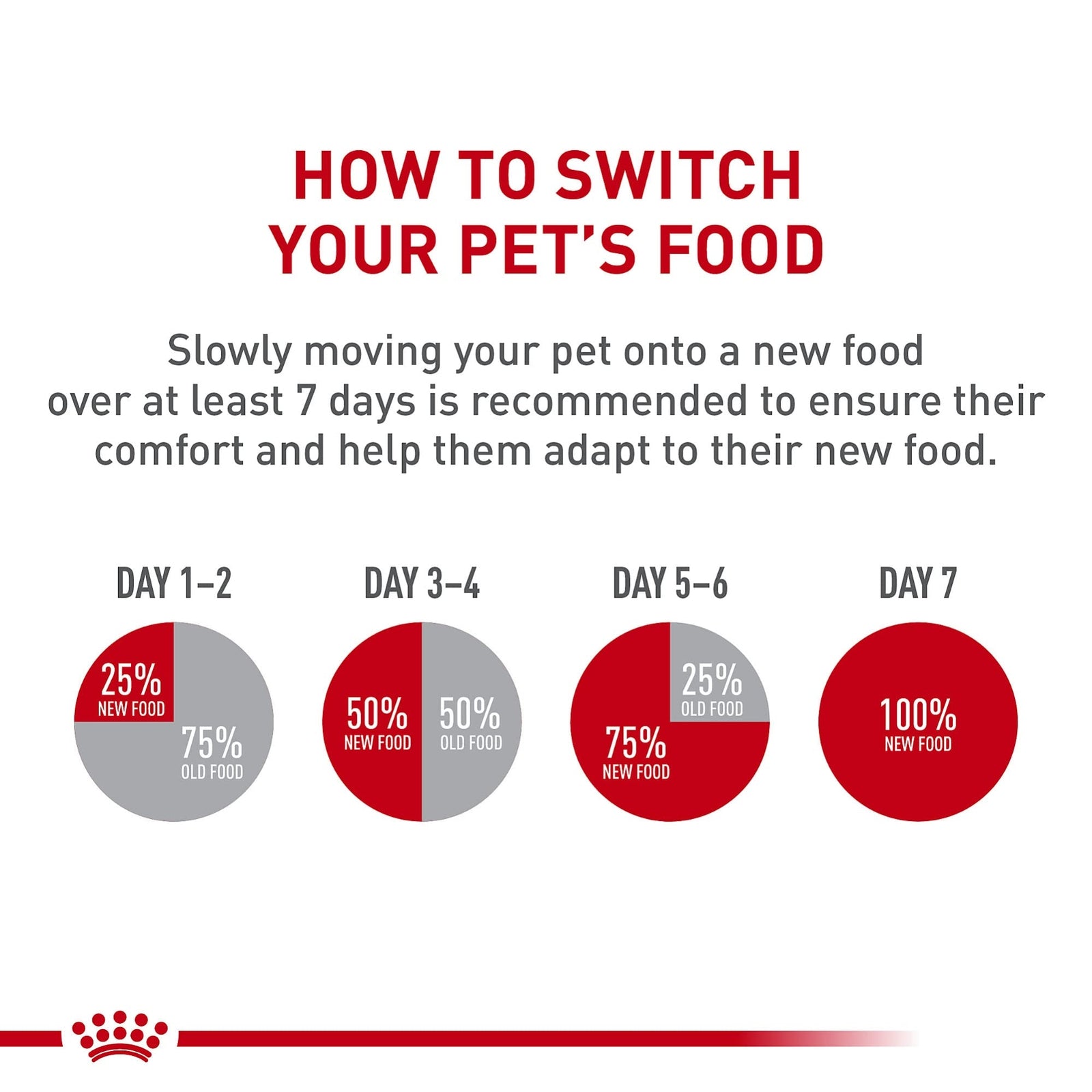 Royal Canin Bulldog Adult Dry Dog Food 30 Pound Pack Breed Specific Nutrition