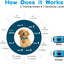 Rechargeable Anti Bark Collar