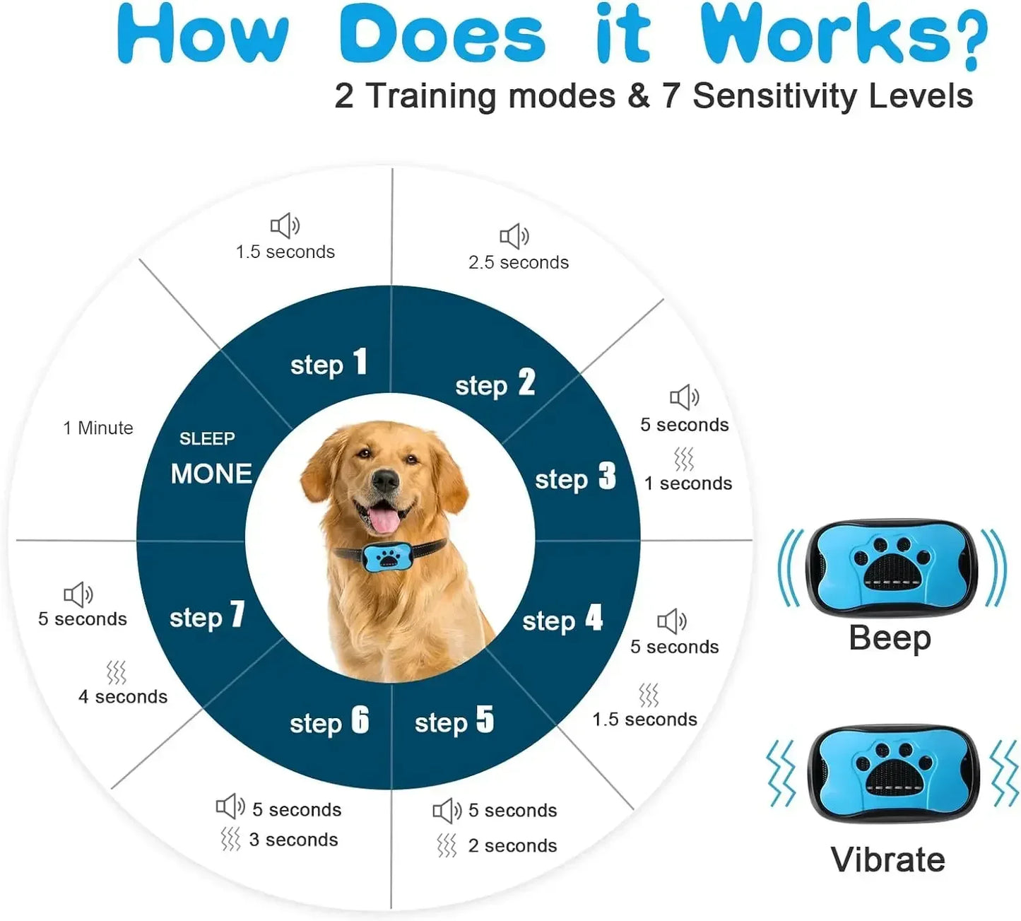 Rechargeable Anti Bark Collar