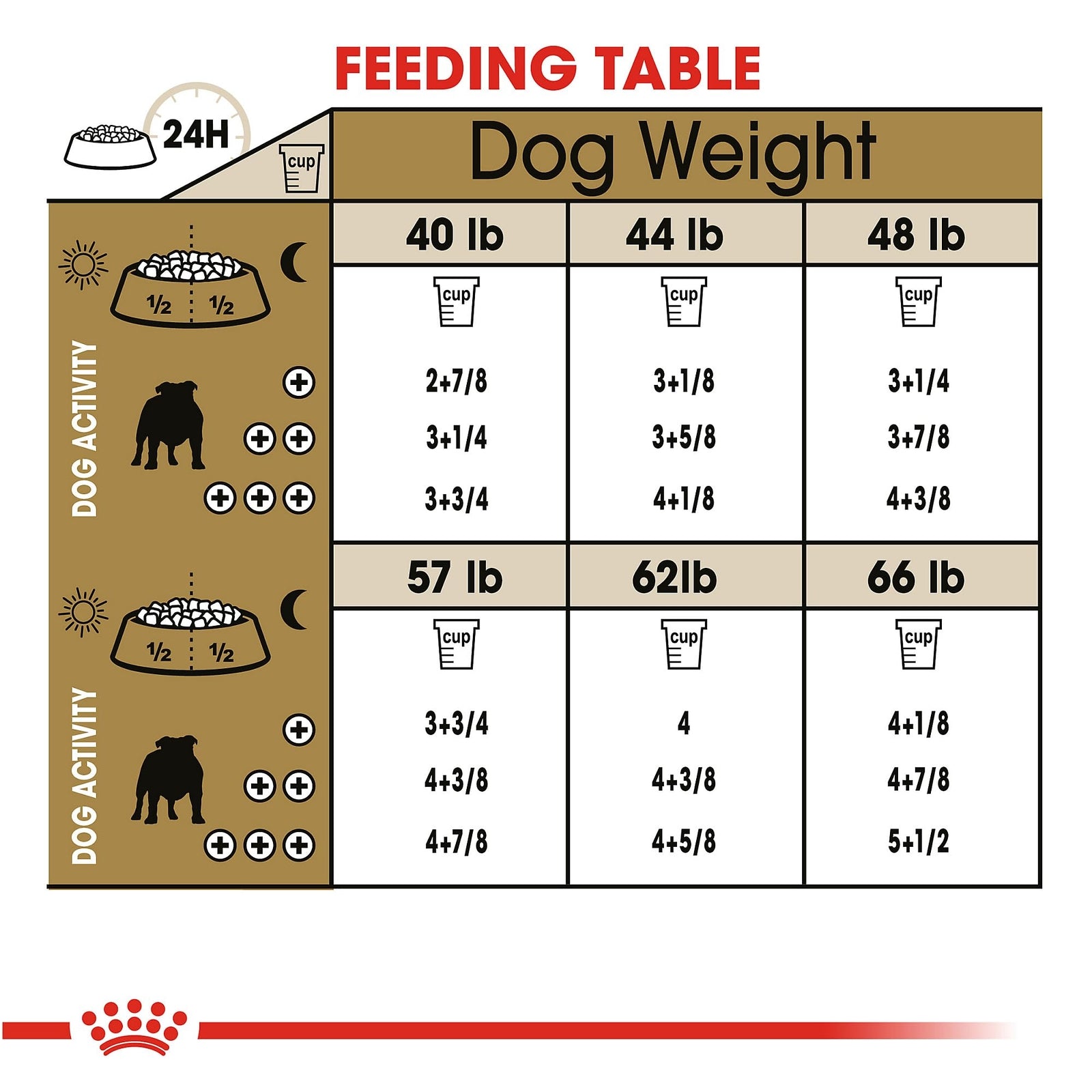 Royal Canin Bulldog Adult Dry Dog Food 30 Pound Pack Breed Specific Nutrition