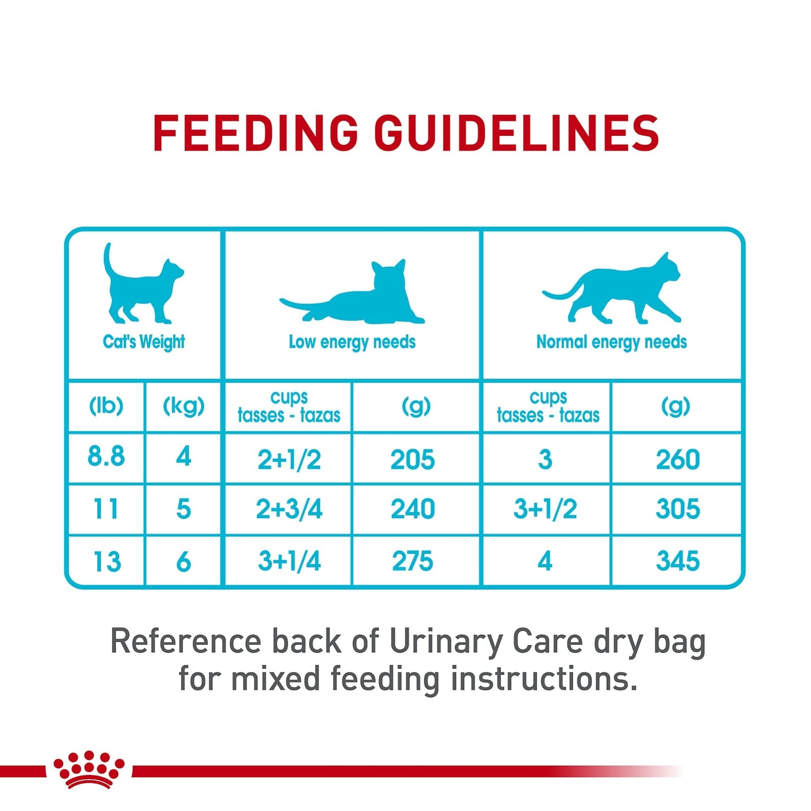 Royal Canin Feline Urinary Care Adult Wet Cat Food 3 Ounce Pack of 6